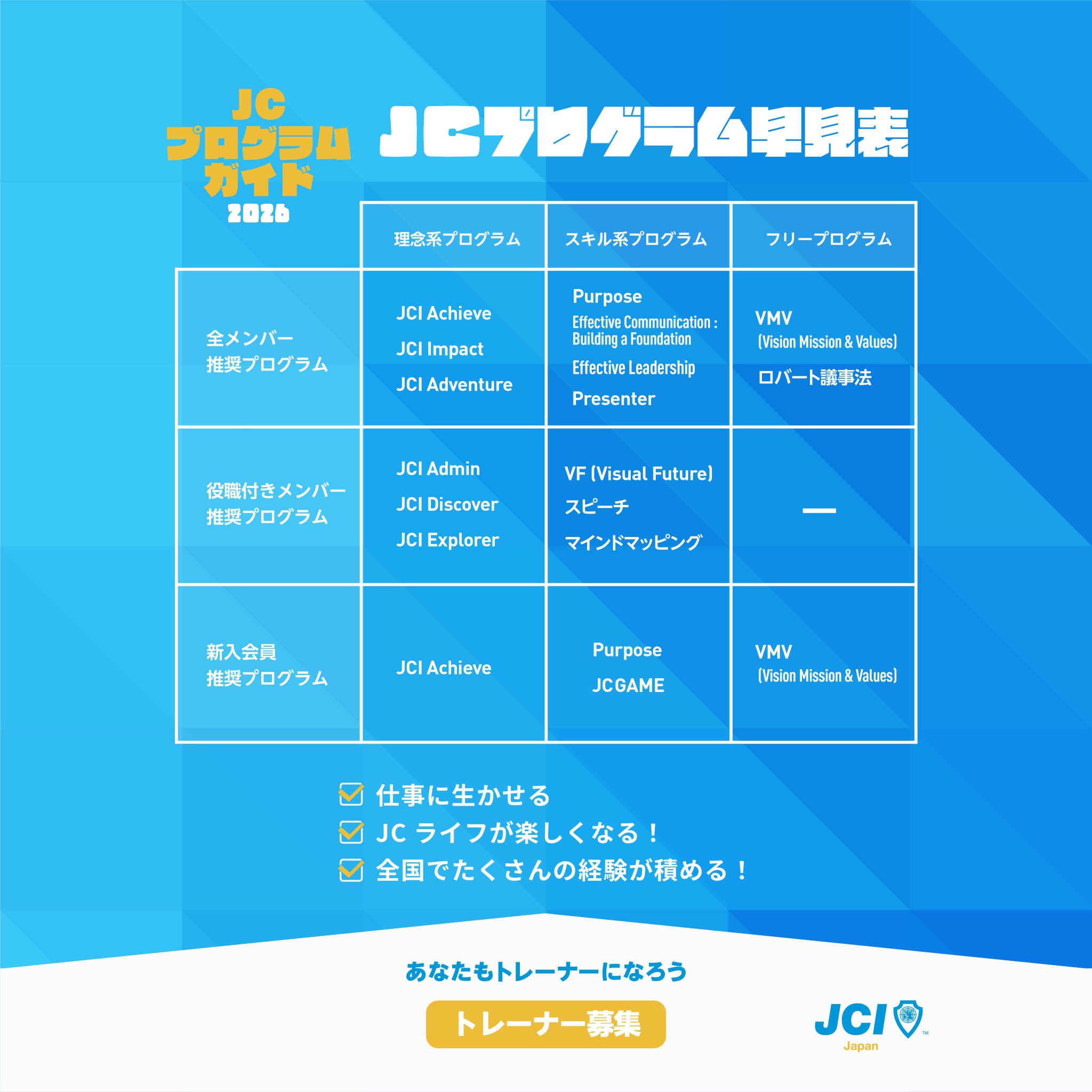 JCプログラム