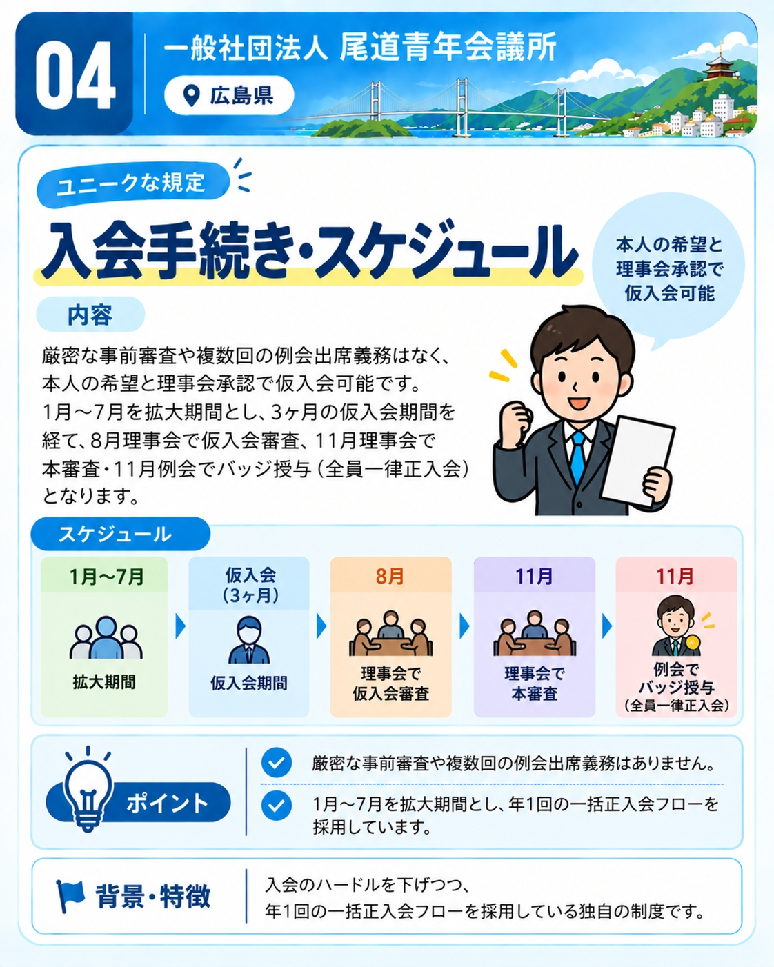 一般社団法人尾道青年会議所の入会手続きとスケジュール。本人の希望と理事会承認で仮入会し、3か月の仮入会期間を経て11月に一括正入会する制度。