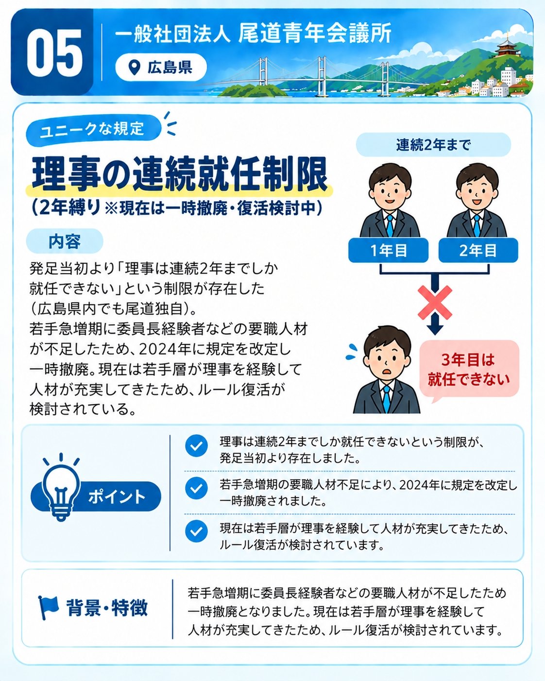 一般社団法人尾道青年会議所の理事の連続就任制限。理事は連続2年までしか就任できないという規定で、現在は一時撤廃され復活が検討されている。