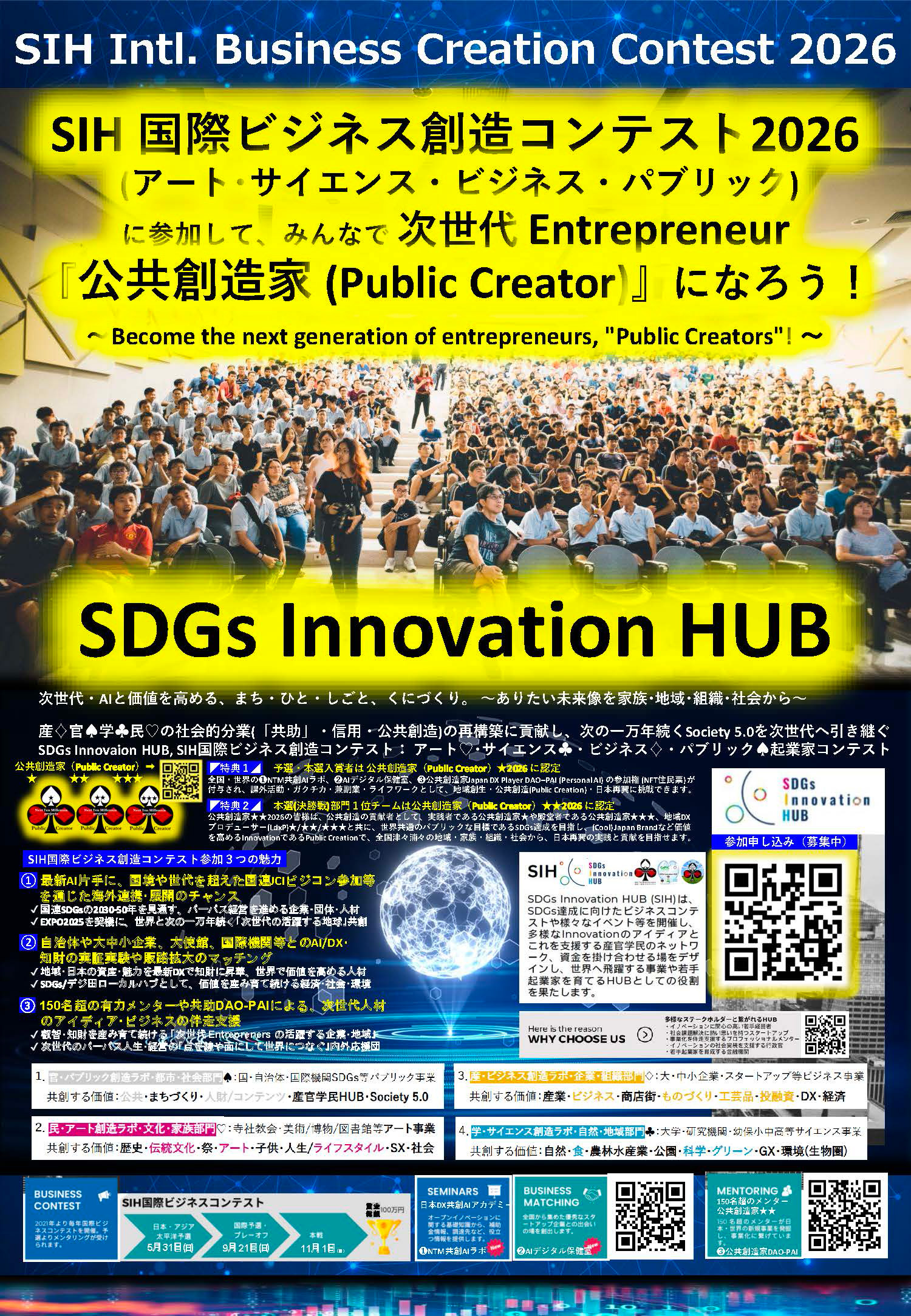 SIH国際ビジネス創造コンテスト 表